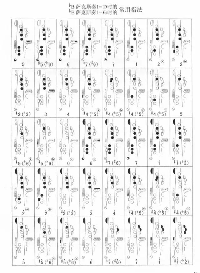 降B薩克斯D調指法表